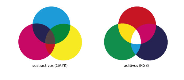 colores